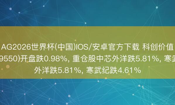 AG2026世界杯(中国)IOS/安卓官方下载 科创价值ETF中原(589550)开盘跌0.98%, 重仓股中芯外洋跌5.81%, 寒武纪跌4.61%